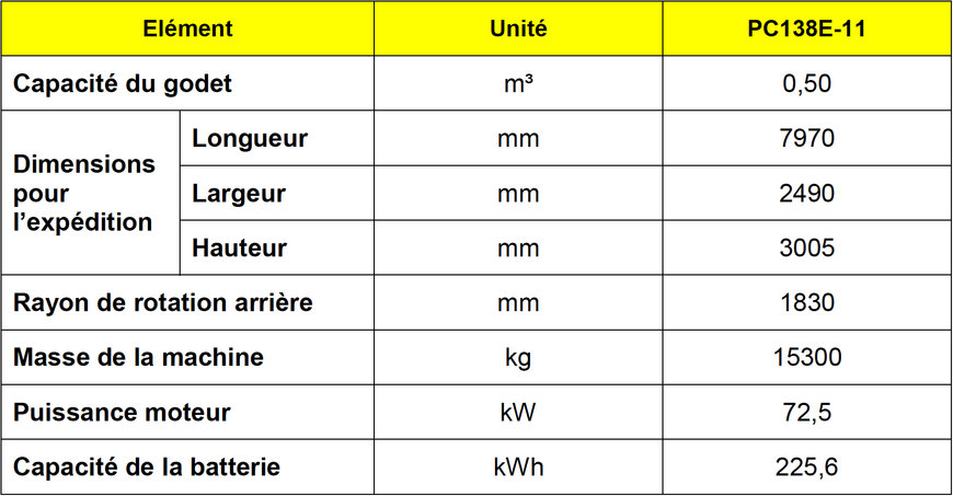 Komatsu sur le point de présenter une nouvelle pelle électrique PC138E-11 de 13 tonnes avec batterie lithium-ion 